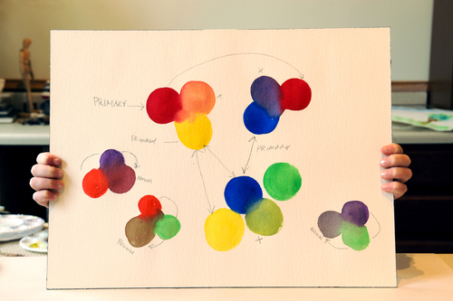 Color Theory